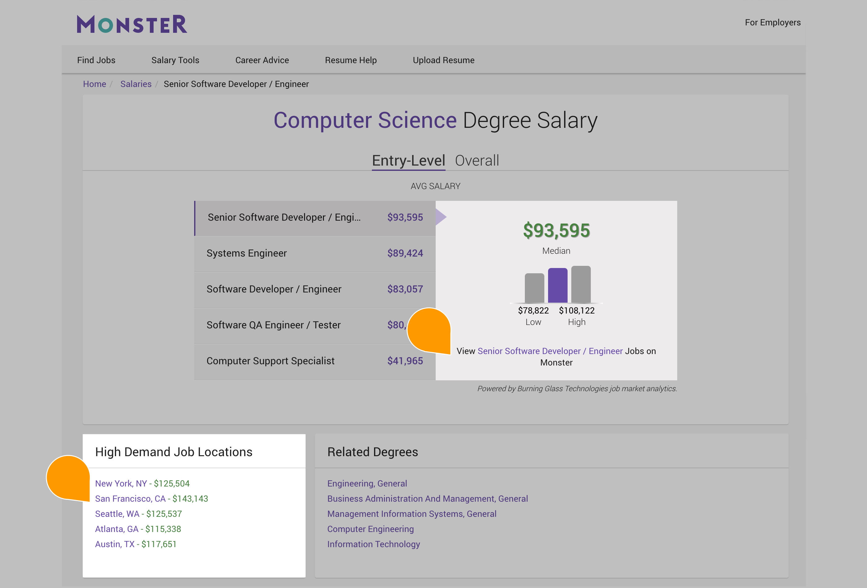 monster-entry-level-salary-range-by-major